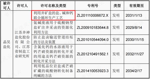 日本核廢水排放引發(fā)市場(chǎng)漣漪 從韓國(guó)食鹽搶購(gòu)到國(guó)內(nèi)鹽業(yè)股的機(jī)遇與挑戰(zhàn)