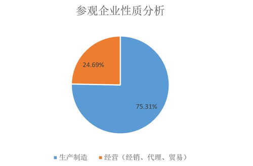 2023第23屆中國國際機(jī)電產(chǎn)品博覽會暨第11屆武漢機(jī)床展展后報告 國內(nèi)貿(mào)易代理視角的深度解析